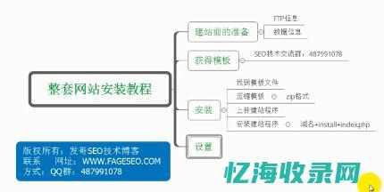 织梦seo (织梦SEO官方网站)