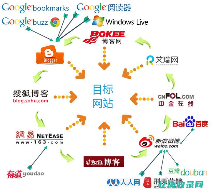 外贸seo网站