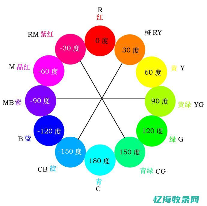 如何色环计算电阻值 (如何计算色环电阻值)