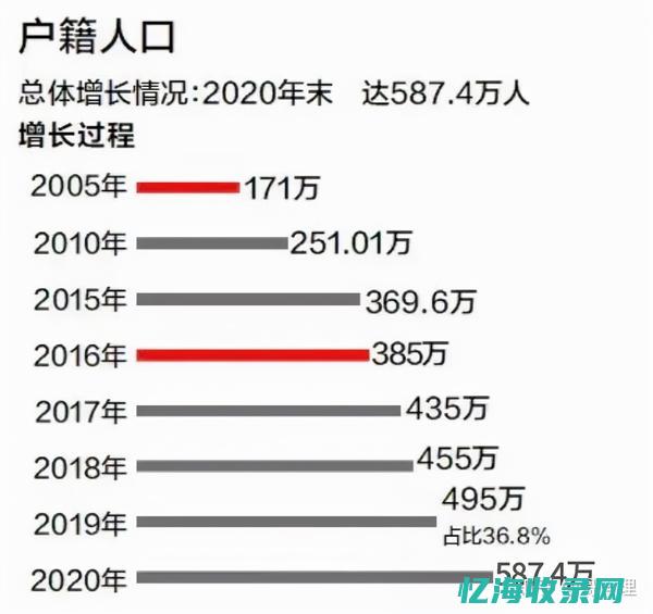 深圳人口 (深圳人口2023总人数是多少)