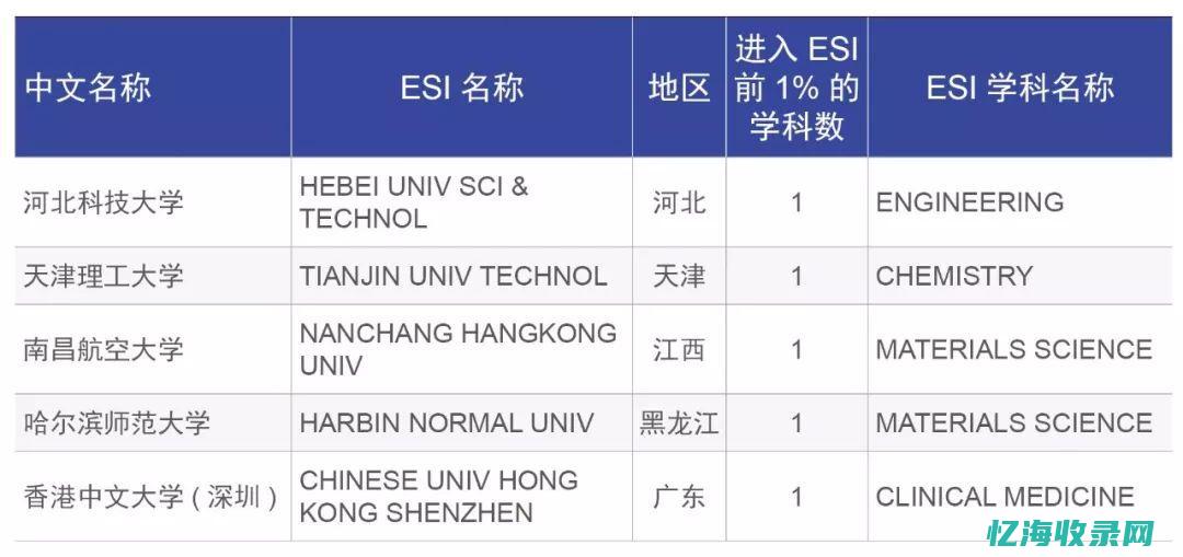 专业排名seo优化 (专业排名是综测排名还是成绩排名)