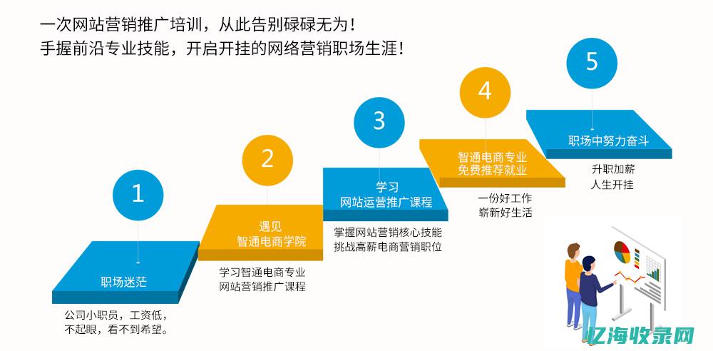 seo营销课程 (seo营销案例)