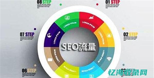 在线优化seo (在线优化sql)