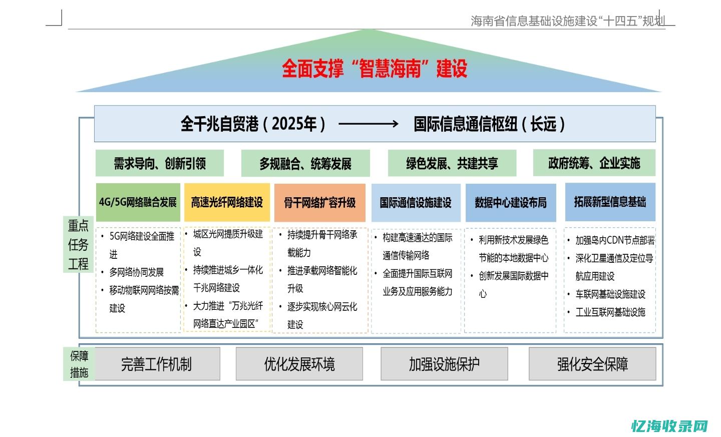 海南网站优化