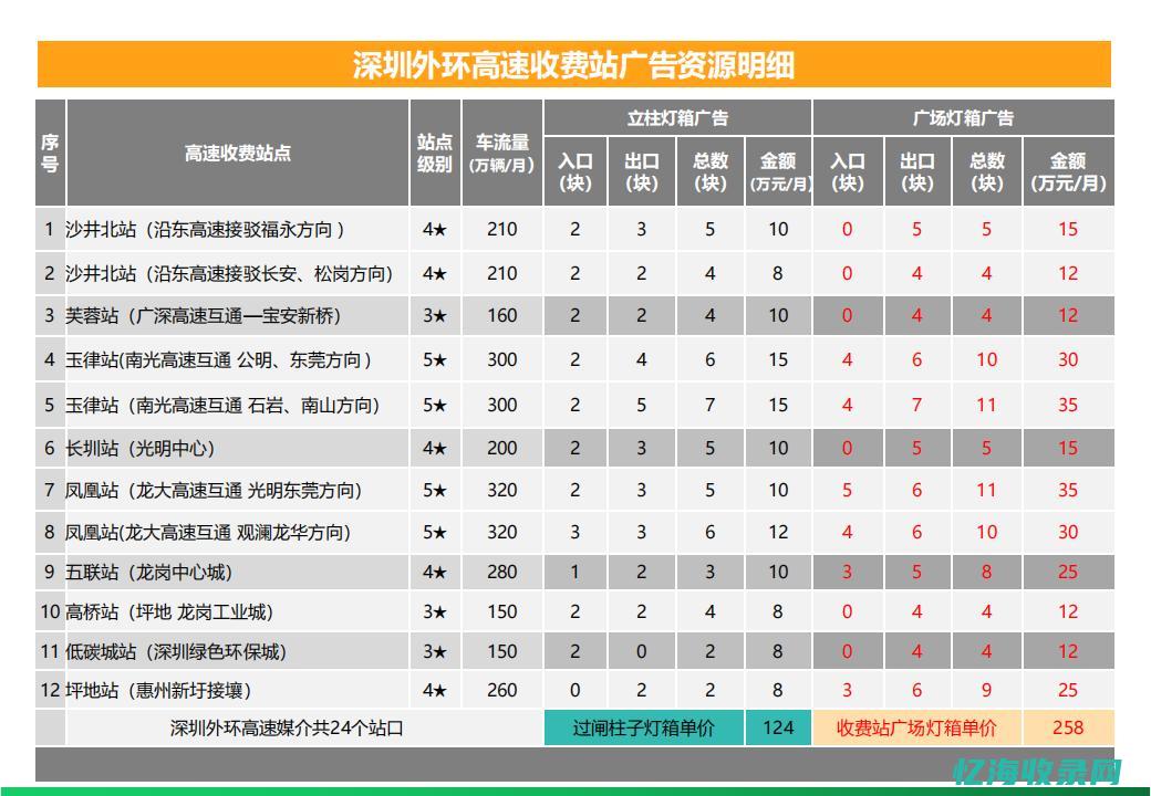 深圳网络收费标准