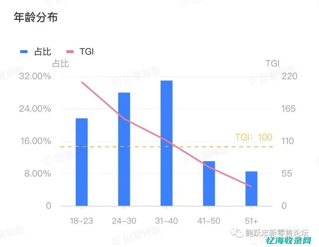 淄博搜索引擎招聘