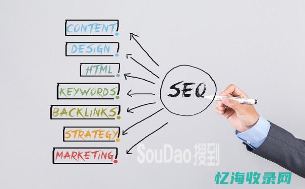 seo进行内部优化的目的是什么 (seo内容策略)