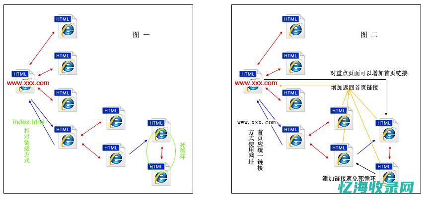 网站内部seo (网站内部数据主要有)