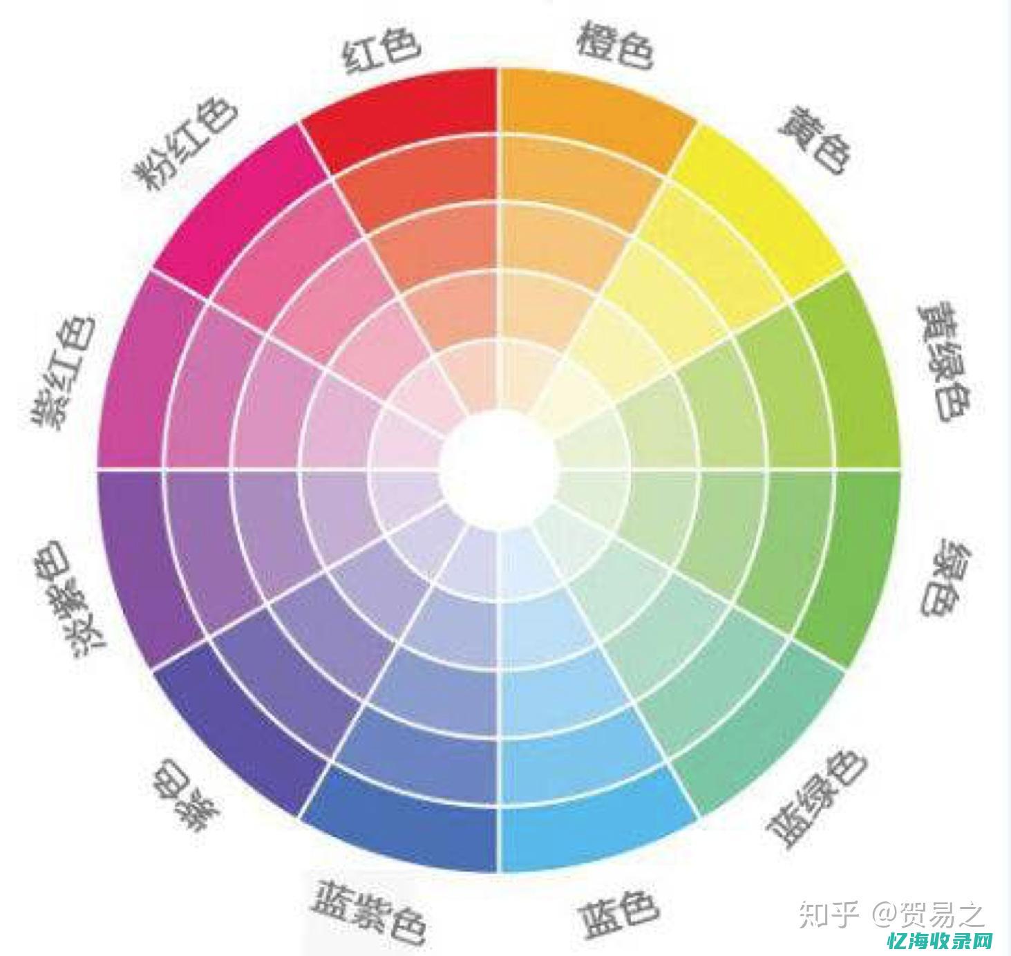 HTML色彩及度量有多种表示