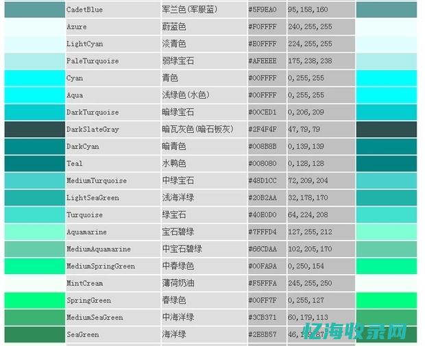 HTML色彩及度量有多种表示 (HTML色彩代码)