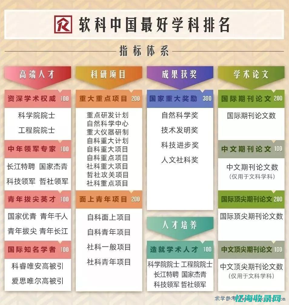 专业排名是综测排名还是成绩排名 (专业排名是什么意思)