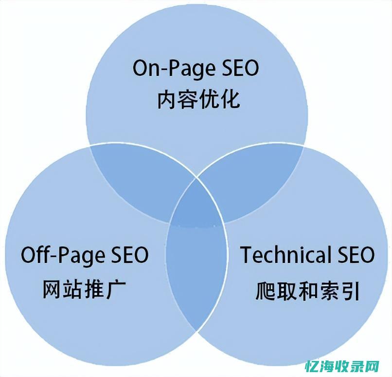 seo技术 快速网站排名 (seo技术新手入门教程)