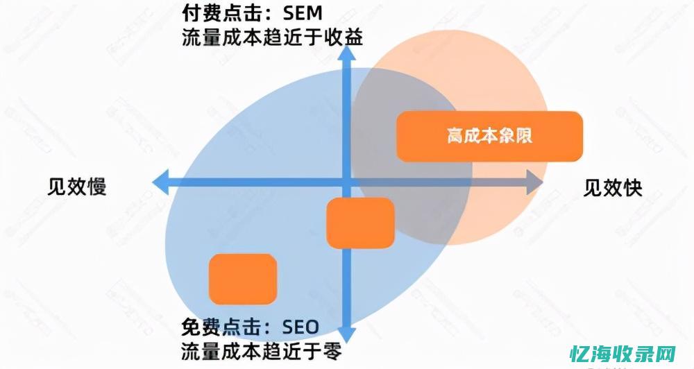 seo的优点和缺点 (seo的优点不包括什么)