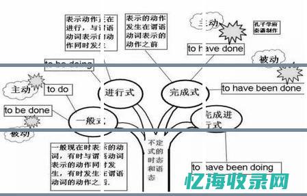 怎么学习英语 (怎么学好英语快速提高英语的方法)