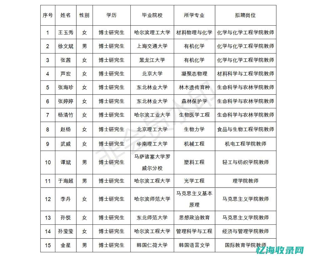 齐齐哈尔人才网官网招聘