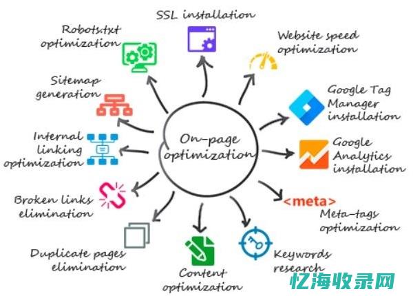 seo内部优化和外部优化 (seo内部优化具体做什么)