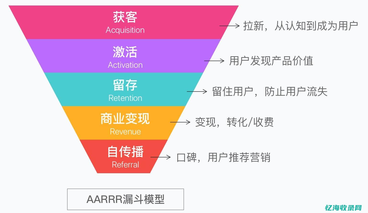 seo营销模式 (seo广告营销)