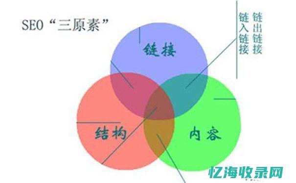 seo技术教学视频 (seo技术培训价格表)