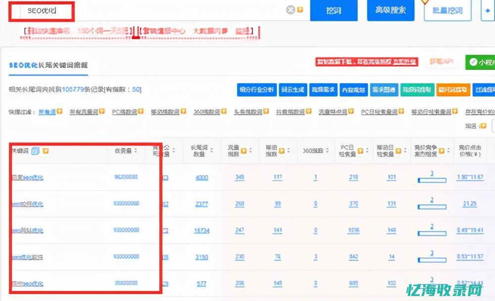 seo关键词怎么优化 (seo关键词表)