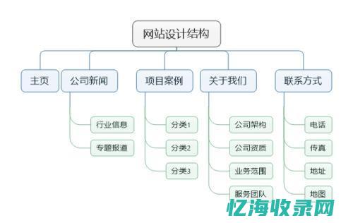 简述seo的优点和缺点 (简述seo的价值)