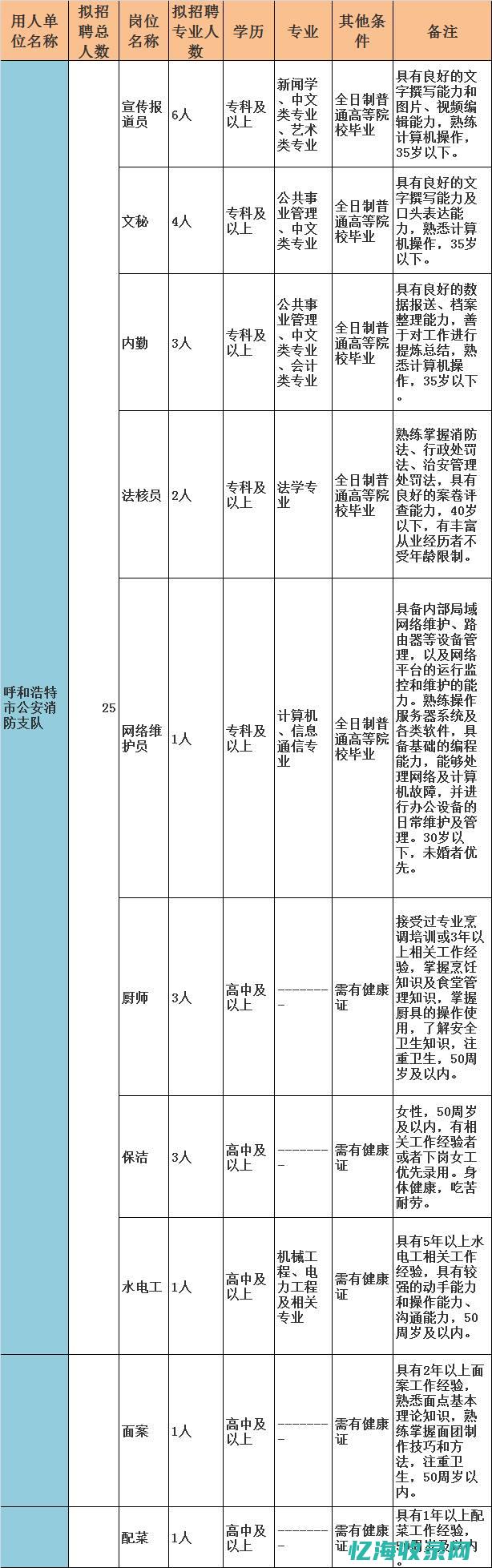 呼和浩特人力资源官网