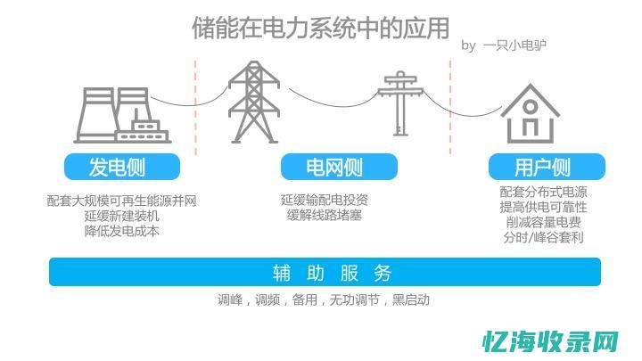 为什么要做输卵管造影 (为什么要做输血前常规检查)