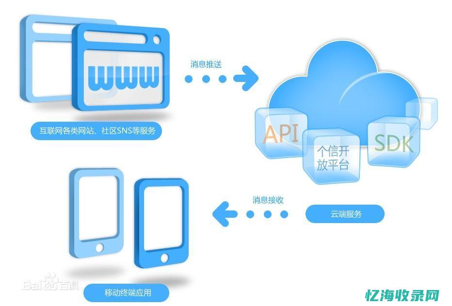 seo推送软件