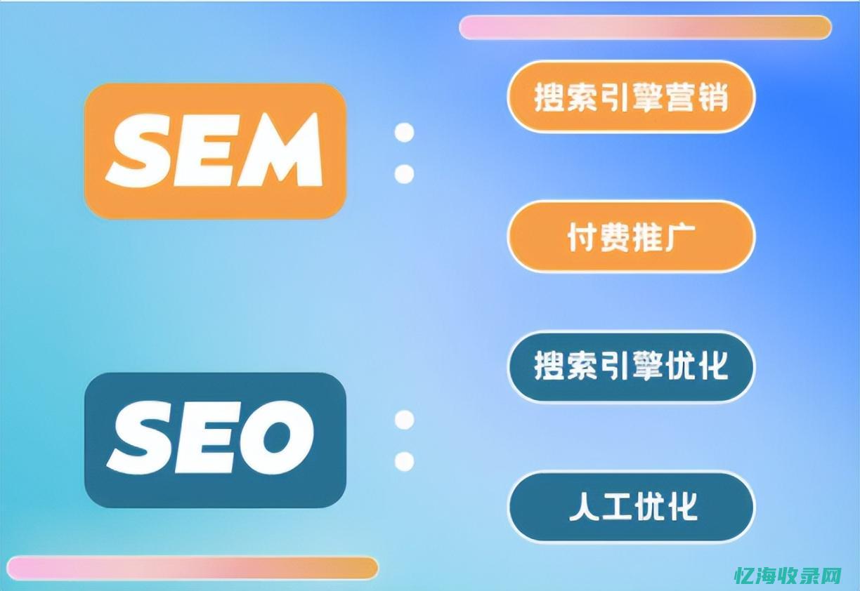 Seo与sem的关系为负相关 (SEO与SEM的区别)