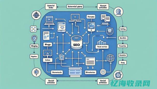 SEO外链发布工具 (seo外链类型有哪些)