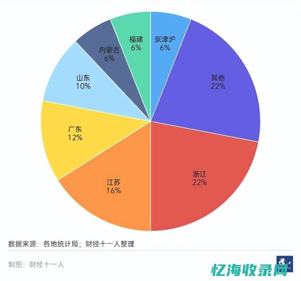 鄂尔多斯人均GDP (鄂尔多斯人均gdp全国第一)