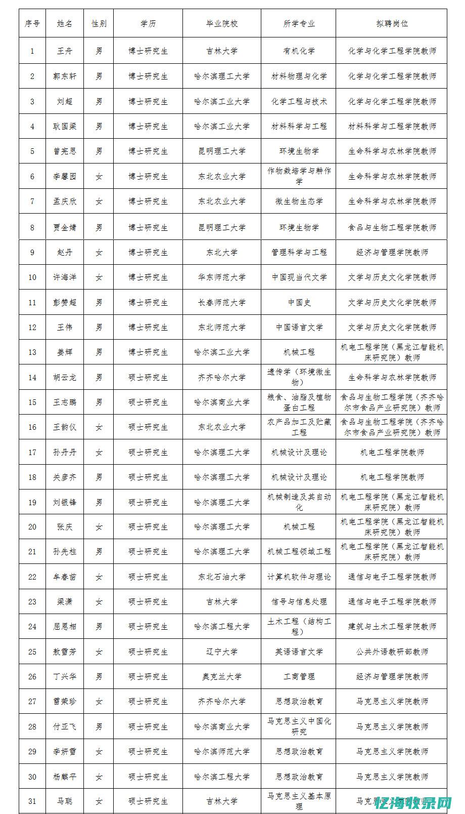 齐齐哈尔引进政策2024