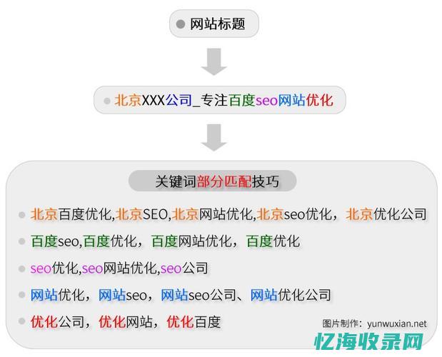 seo百度推广 (seo_seo网站优化百度seo推广整站排名)