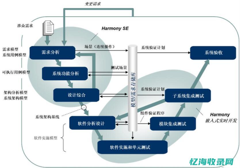 如何做好seo优化 (如何做好森林管护工作)