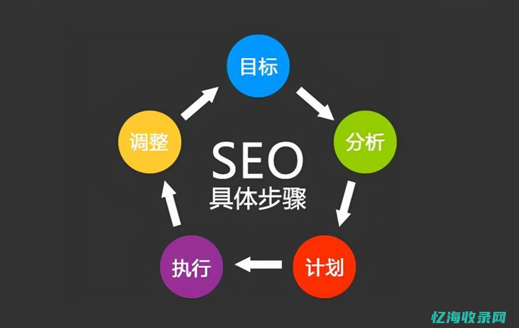 SEO站内优化