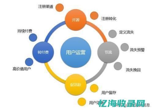 SEO外部优化的目的是什么?外部优化能带来哪些好处?