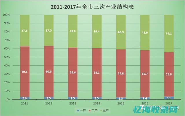 鄂尔多斯人均收入排名