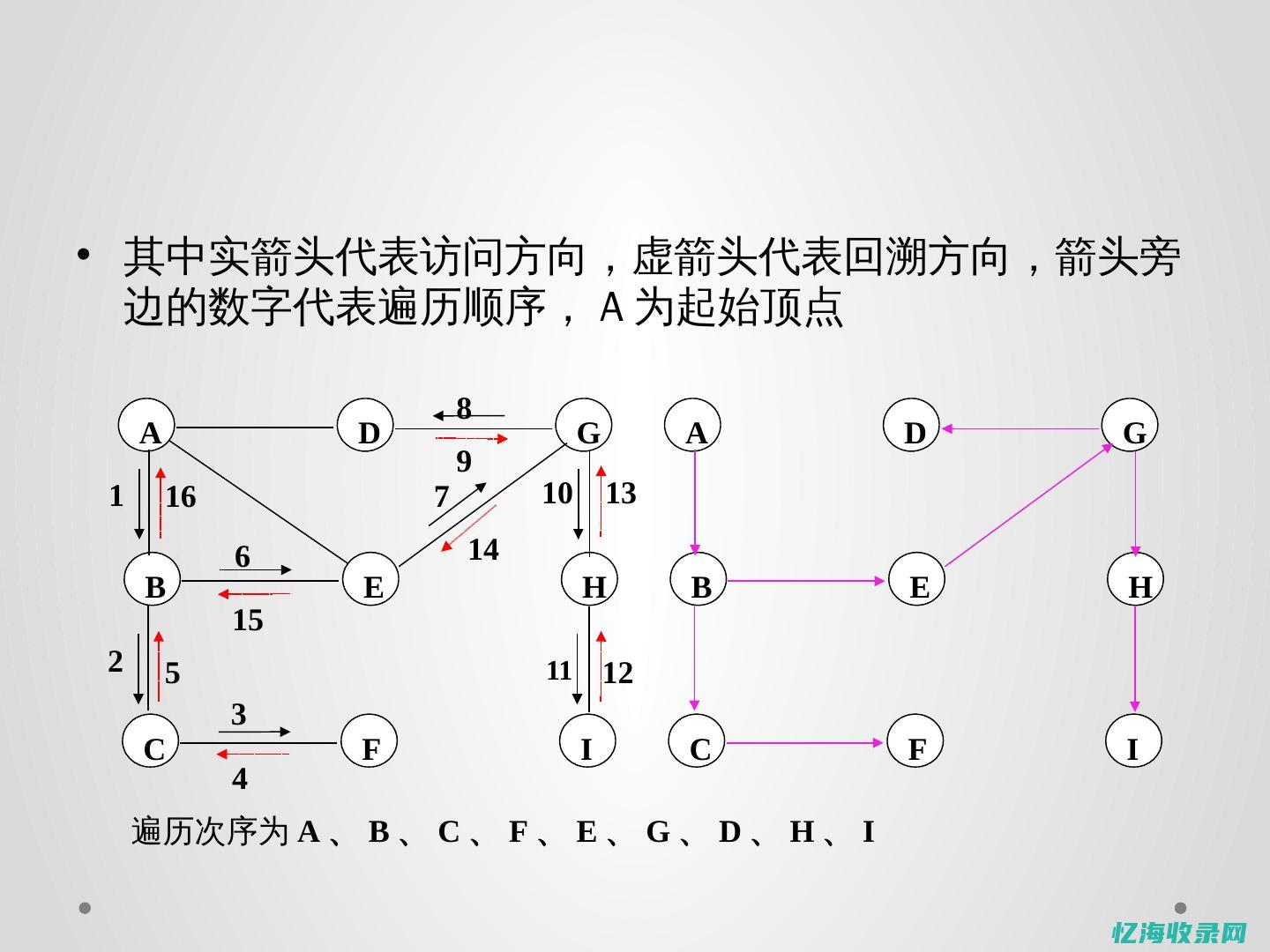 深度优先搜索模板