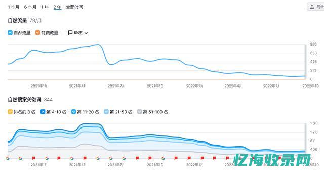 外网seo