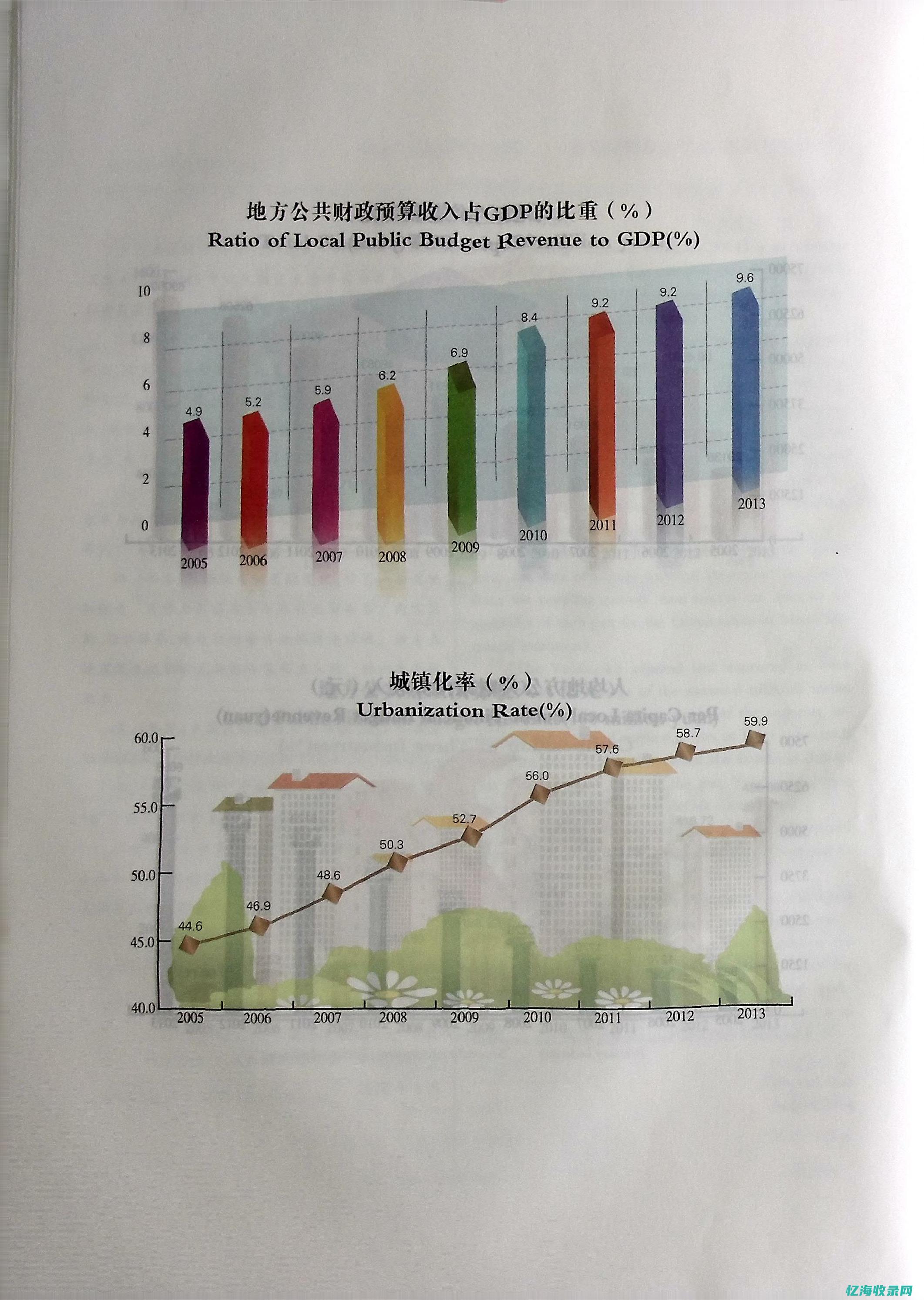 南通网站收录 (南通网站制作在线)