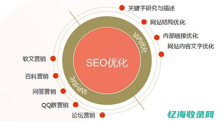 seo优化检测 (SEO优化检测工具)