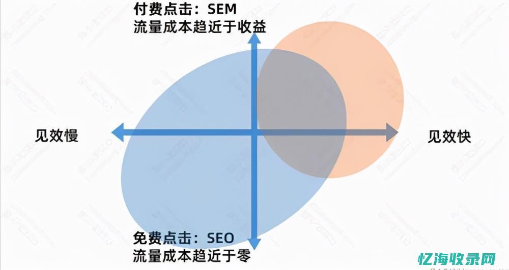 seo优势