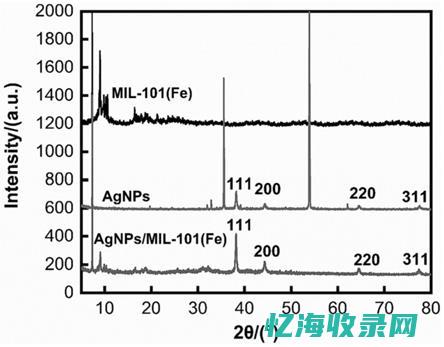 怎么学serre的GAGA (怎么学seeyouagain歌曲?)