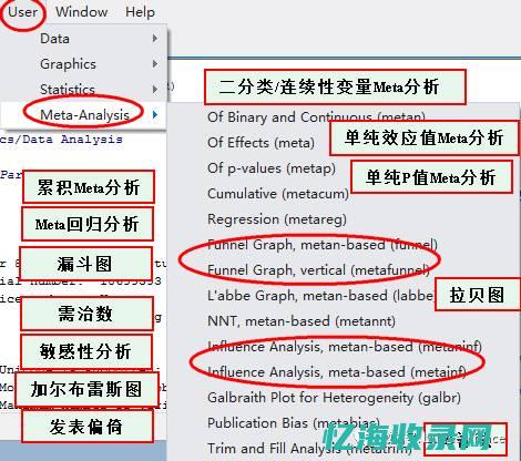 meta图制作步骤