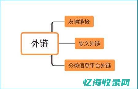 seo反链是什么意思