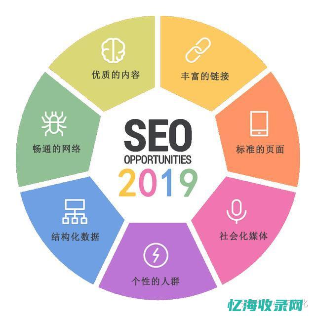 seo每日工作内容