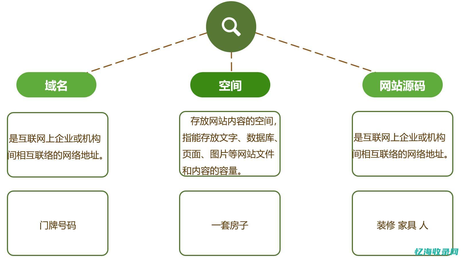 聊城网站建设公司