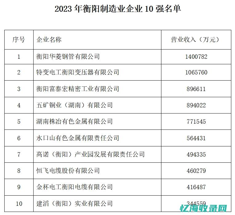 衡阳网站建设费用明细