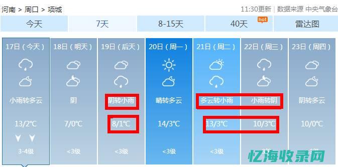 项城天气预报15天气