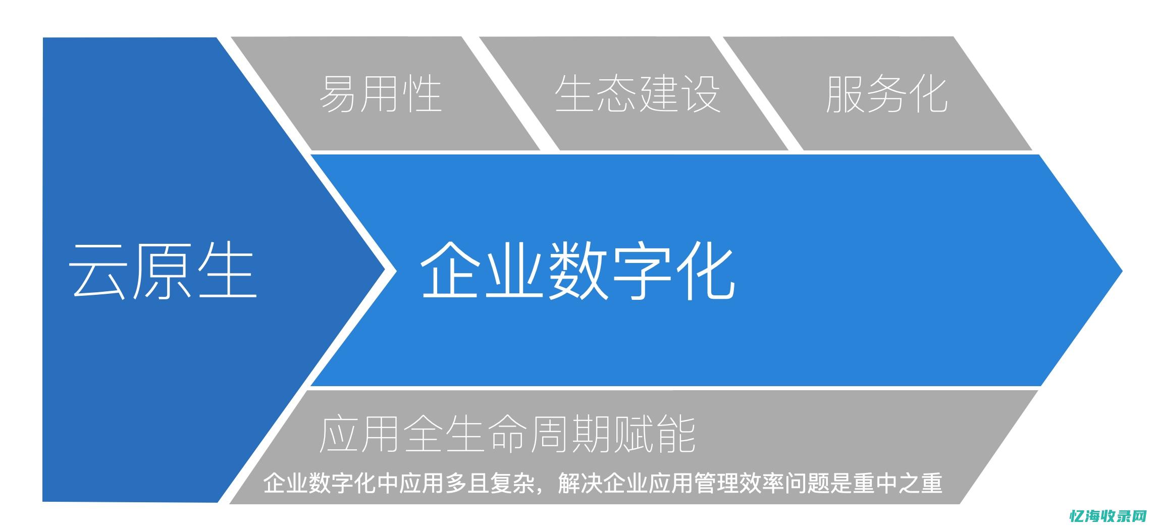 企业如何做好seo (企业如何做好人才培养工作)