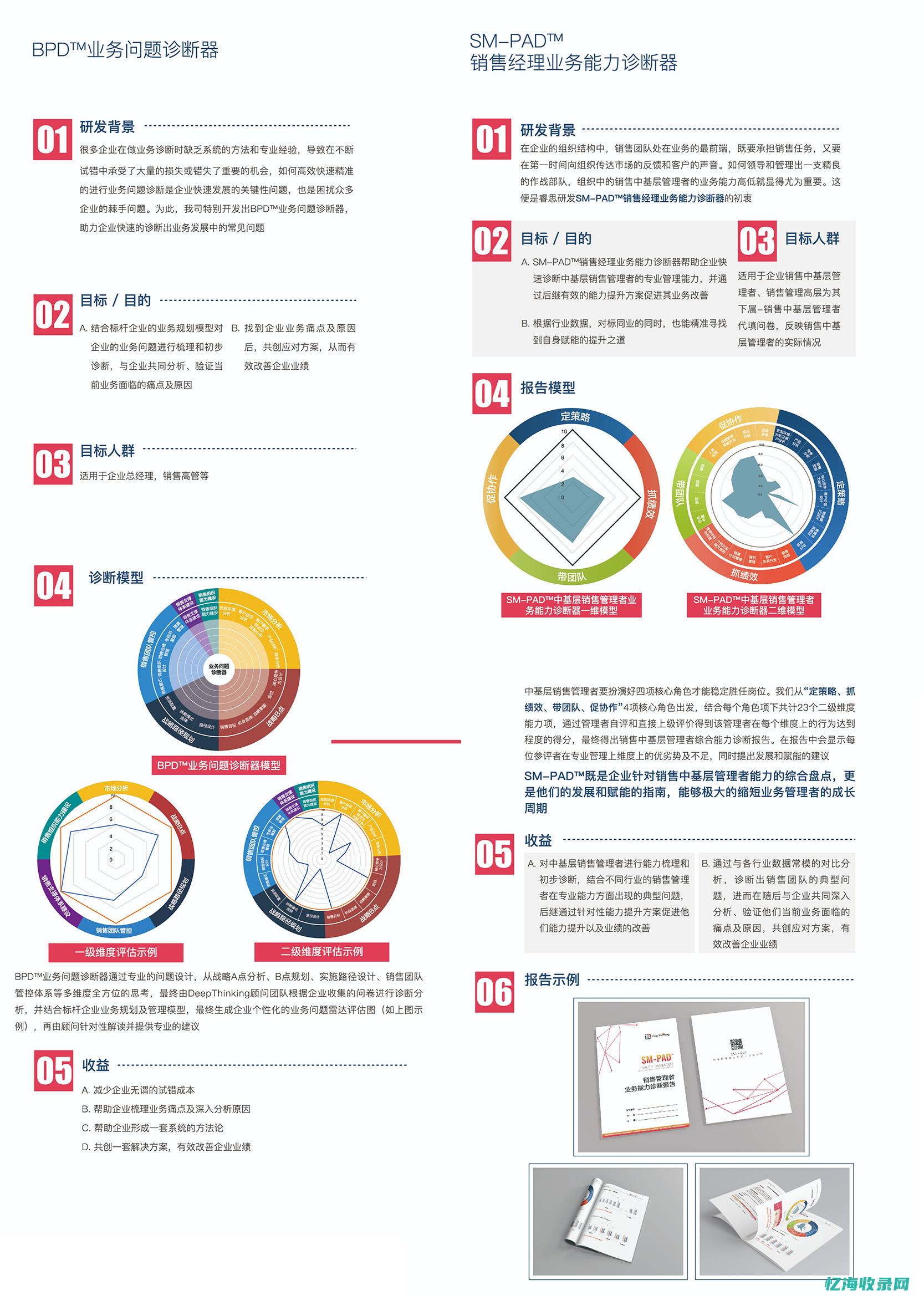 诊断网站seo现状的方法和具体诊断内容 (诊断网址)